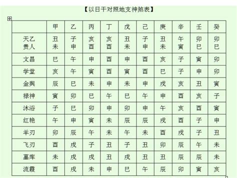 八字神煞大全